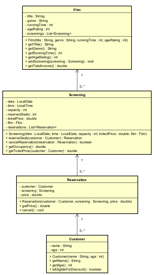 UML Diagram