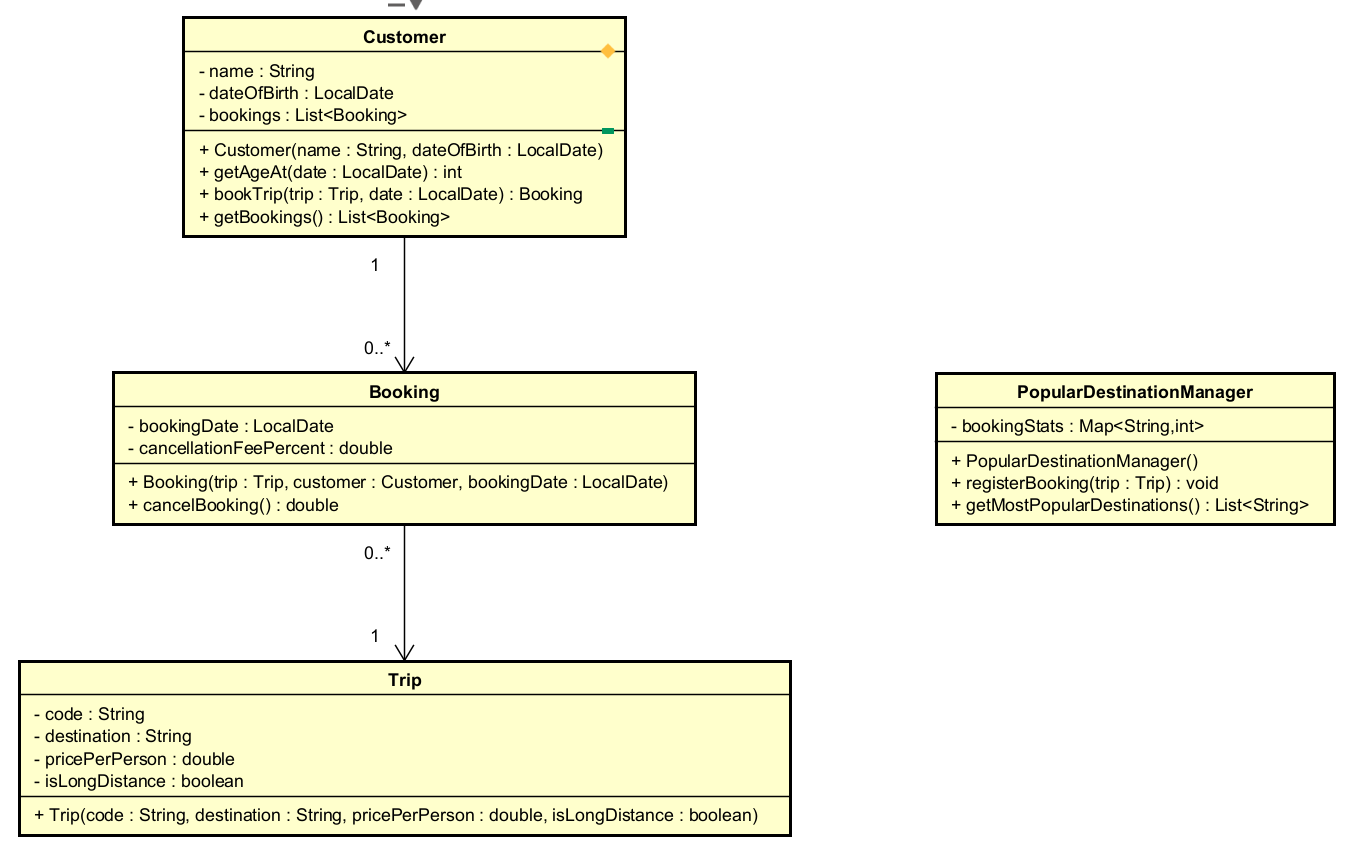 UML Diagram
